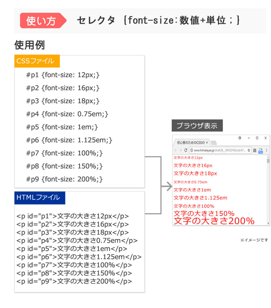 Css フォントサイズの使い方と見落としがちな3つの注意点 うるチカラ