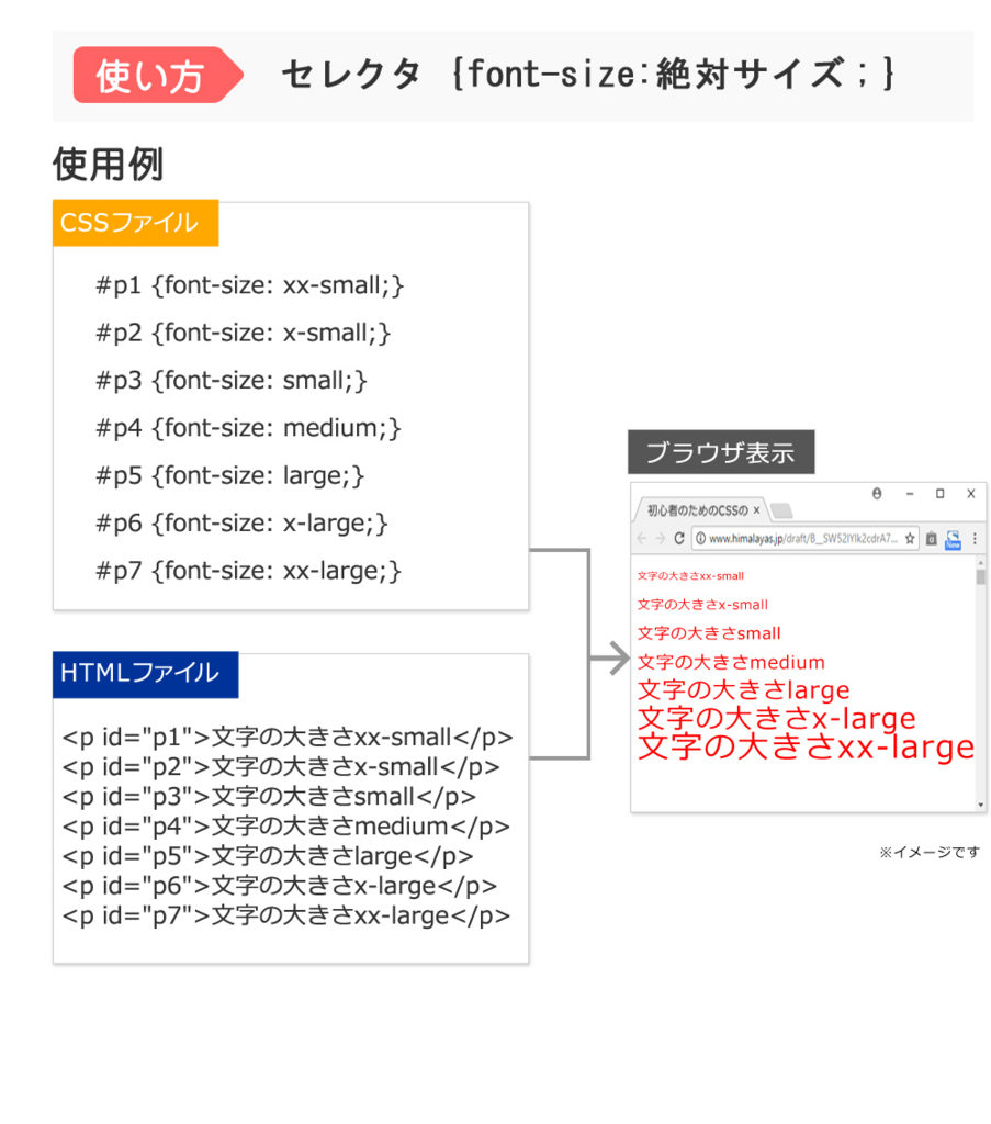 Sizes html. Font-Size CSS. Font Size html. Font Size.