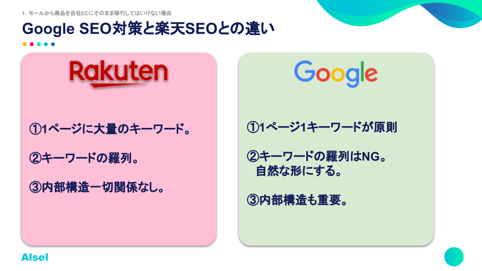 google_seo_rakuten_seo