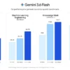 AIが去年の送料無料ラインで答えていませんか｜Gemini 3.6 Flashの知識カットオフとEC情報の鮮度対策