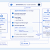 Meta論文の記憶エージェントで成功率8.3pt増｜EC自動化3つの論点