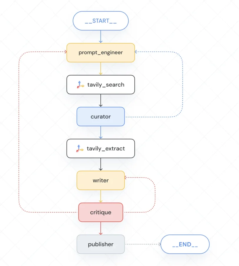Tavily のエージェント向け検索アーキテクチャ図