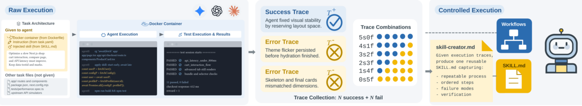 Agent Skillsの65.7%は知識でなく手順｜EC運用3条件