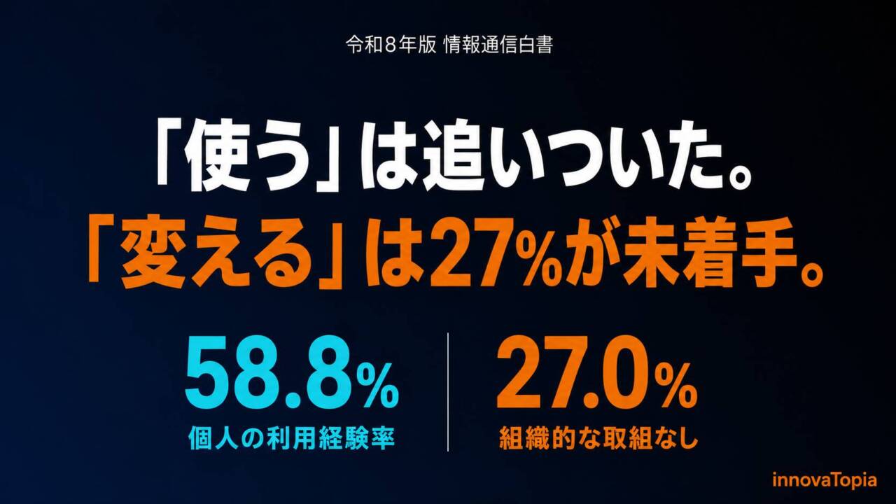令和8年版情報通信白書の要点として個人の生成AI利用経験率58.8%と組織的な取組なし27.0%を並べた解説記事の画像