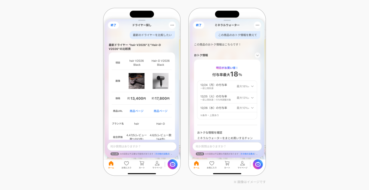 AIが複数商品を比較し、おトクな購入タイミングを提案する機能の画面イメージ