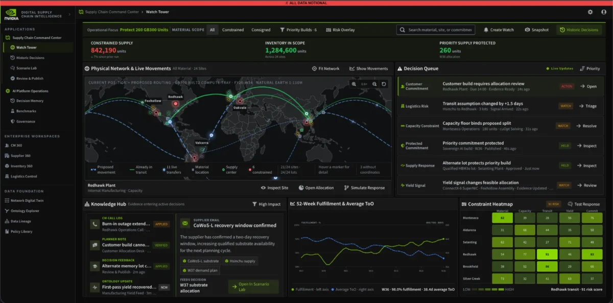 Palantir Foundry上に構築されたNVIDIAのサプライチェーン統合ダッシュボード